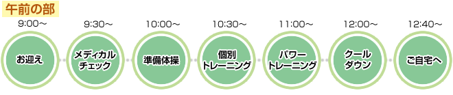 午前の部