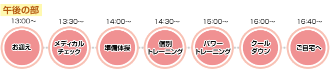 午後の部